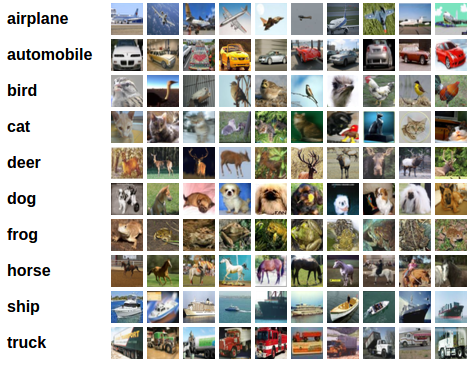 CIFAR-10 sample images