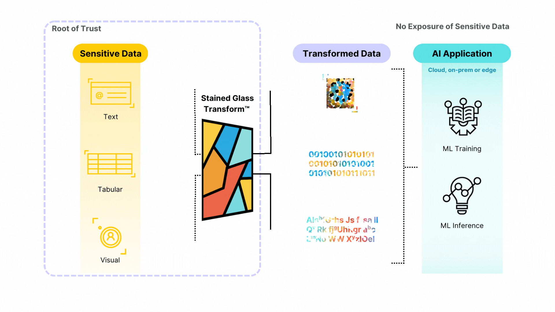 Stained Glass Transform