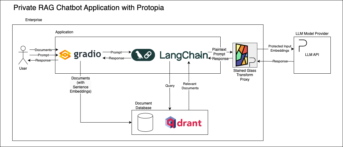 Private RAG Chatbot Architecture